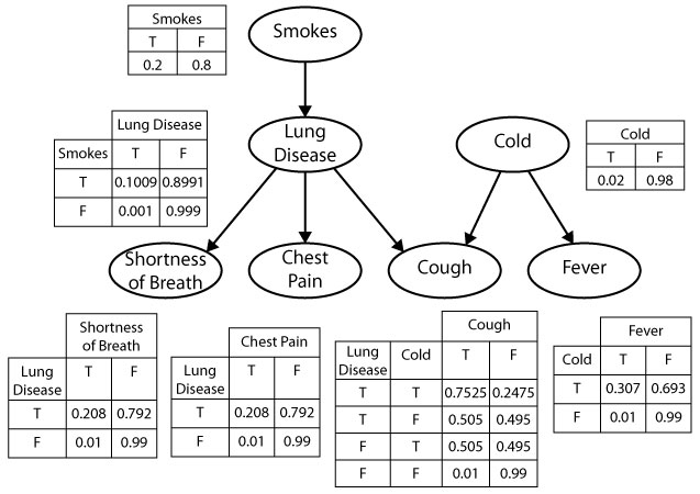 Patterns of inference